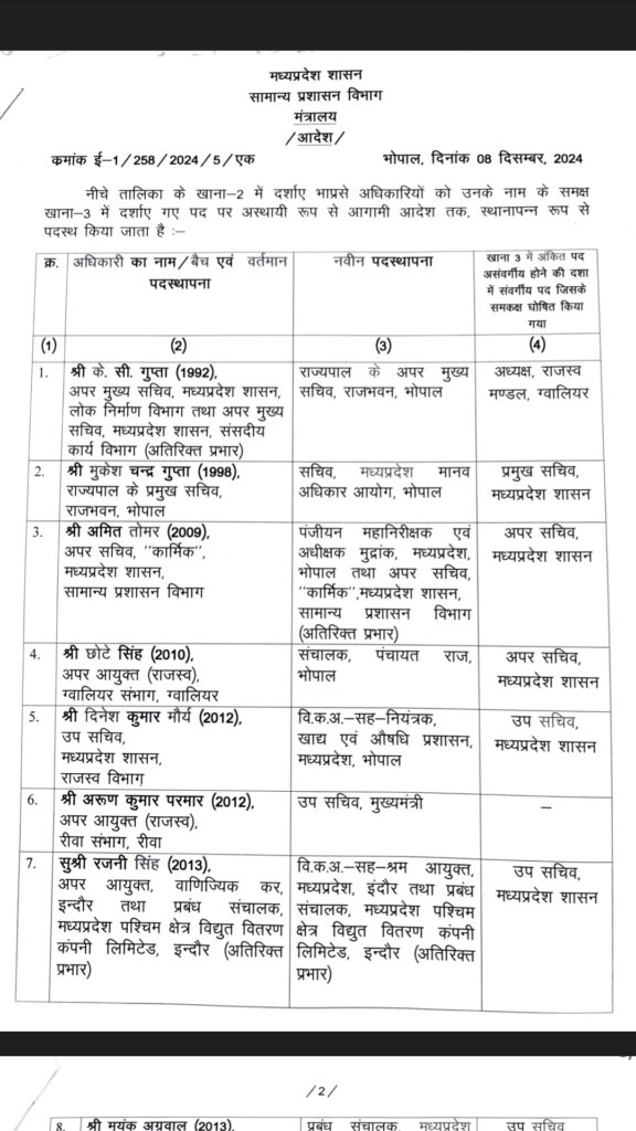 15 IAS transferred