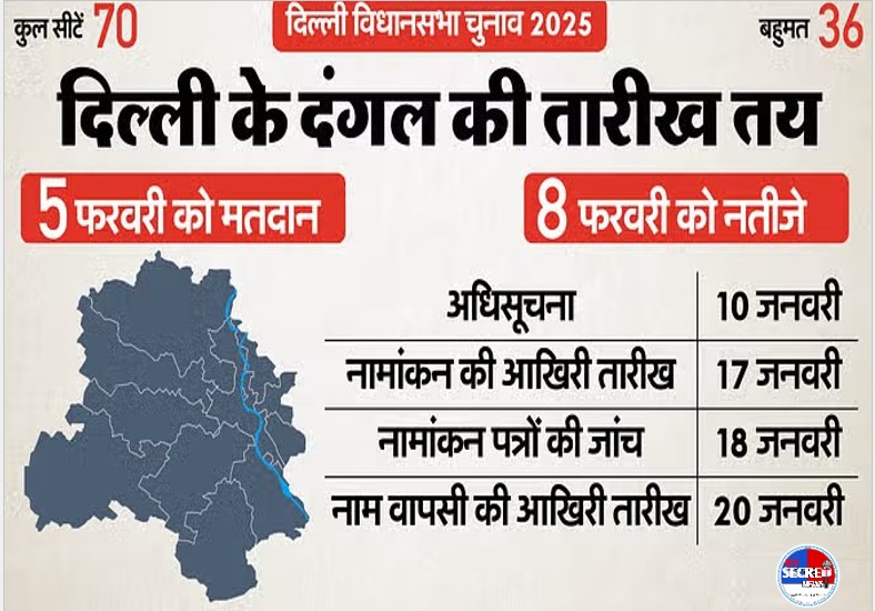 Delhi Election 2025 Date: दिल्ली विधानसभा चुनाव के लिए 5 फरवरी को मतदान, 8 को आएंगे नतीजे