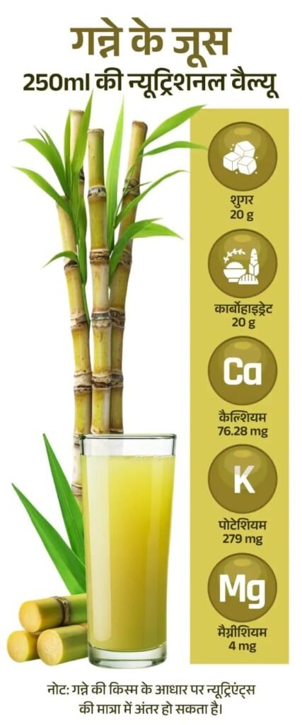 Lifestyle: Sugarcane juice is beneficial Lifestyle: Sugarcane juice is beneficial
