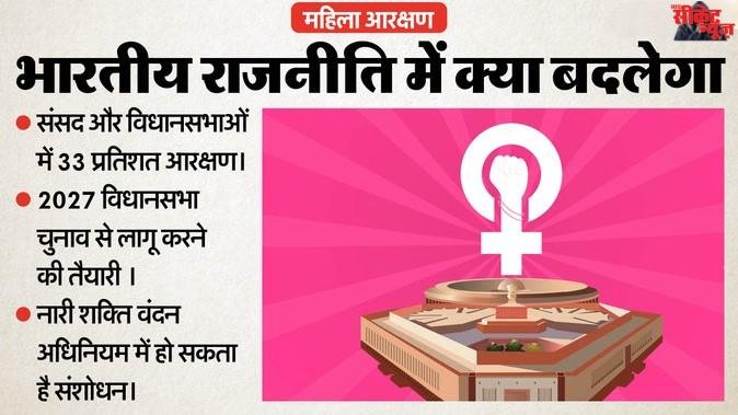 मध्य प्रदेश में ‘नारी शक्ति वंदन’ उत्सव आज से, महिला आरक्षण कानून की दी जाएगी जानकारी