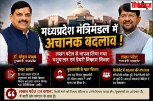 MP के मंत्री लखन पटेल का वापस लिया गया प्रभार, क्या हैं इसके मायने; समझें